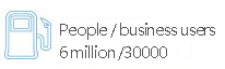 People / business users 6 million /30000 households